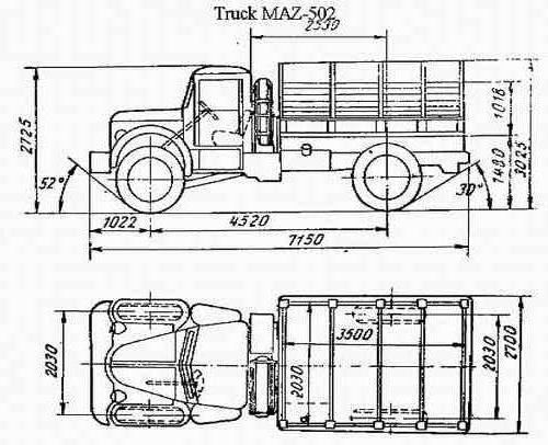 Soviet trucks