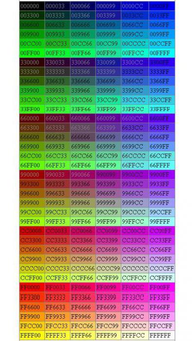 códigos de colores en la ita