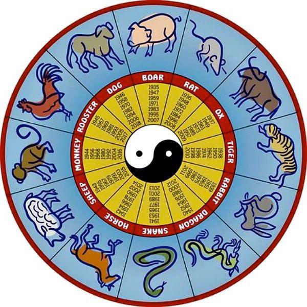 Tiger Horoskop