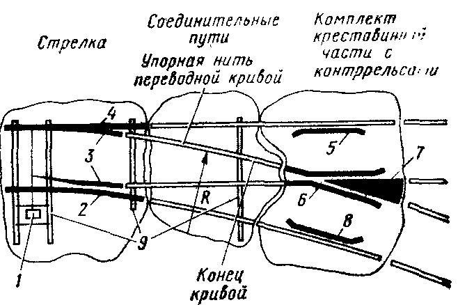 diagram of a faulty translation with a curved end