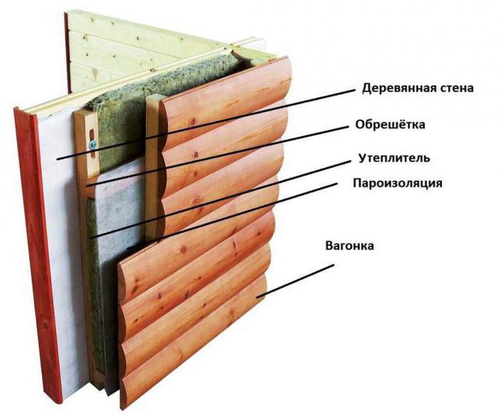 vapor barrier to the exterior walls of a wooden house