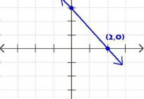 如何解决该等式的线通过的两点？