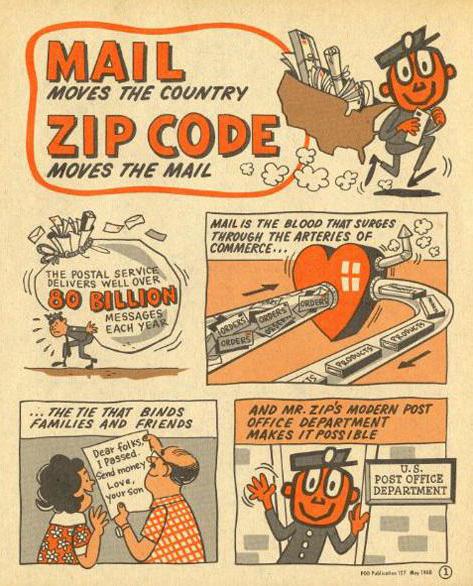  zip code USA