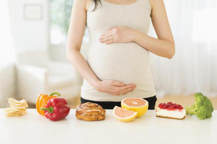 Analyse für Glukose während der Schwangerschaft Norma