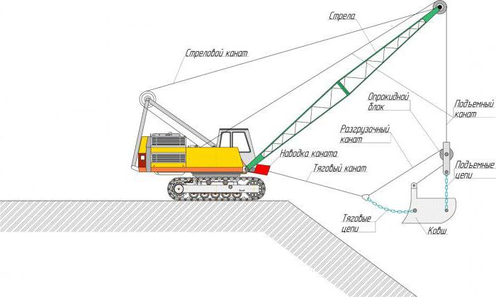 excavator dragline specifications