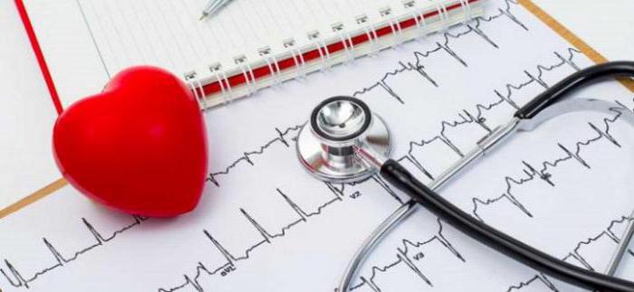  Klassifizierung von Herzrhythmusstörungen who