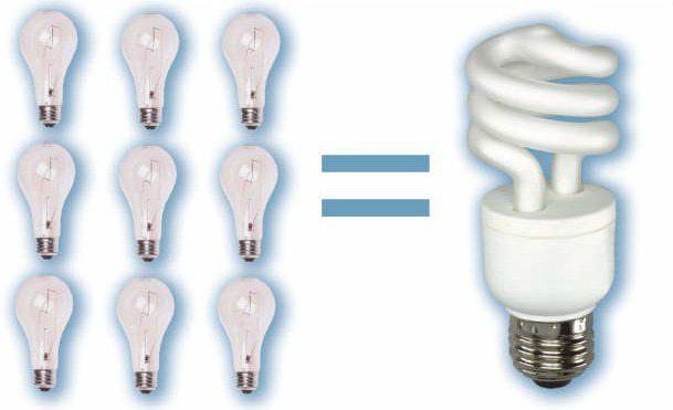 poupança de energia, lâmpada cfl