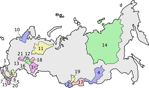 skład Rosji republiki