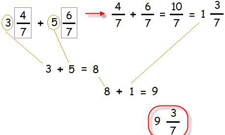 las matemáticas de suma y resta de fracciones