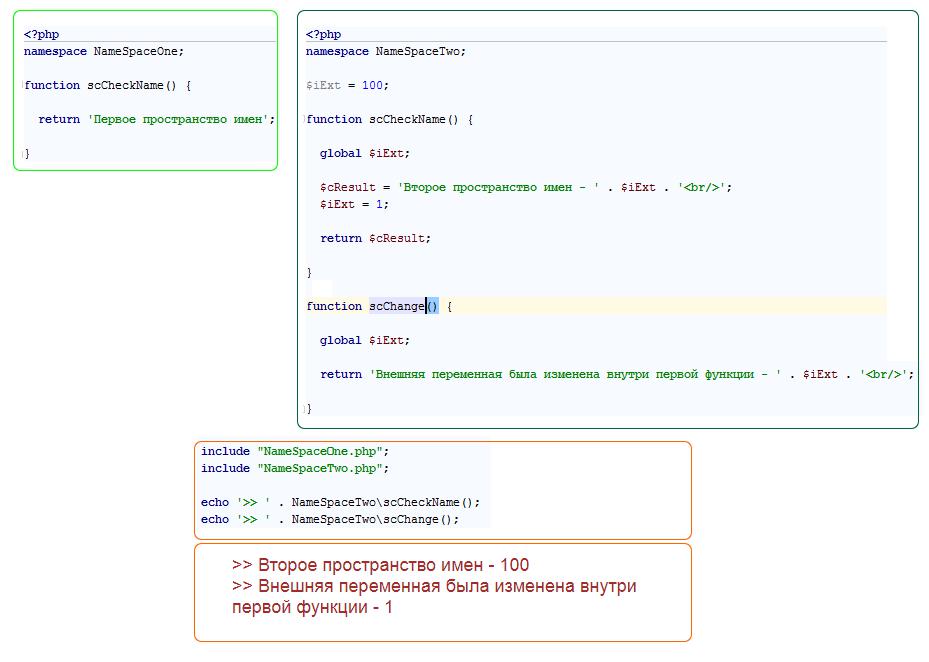 Php имена переменных. Пространство имен php. Php: имена.. Определяет пространство имен php. Namespace php.