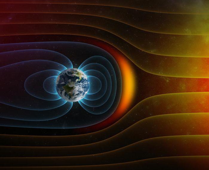 characteristics of the earth's magnetic field