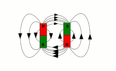 magnetic field and its characteristics
