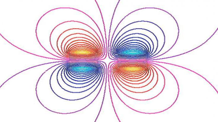 característica de força do campo magnético