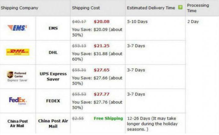 aliexpress standard shipping terminy dostawy