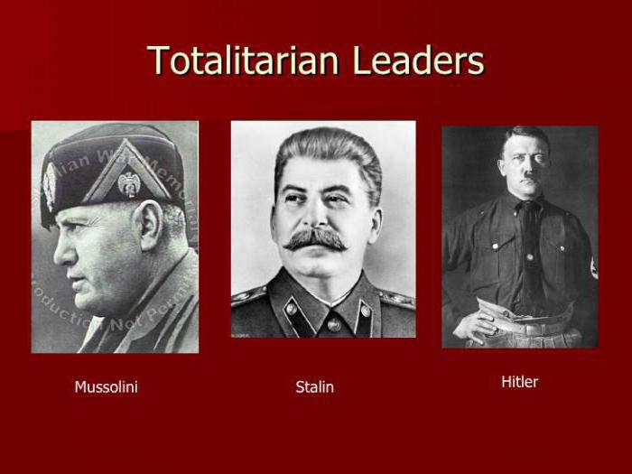 авторитарний режим і тоталітарний порівняння