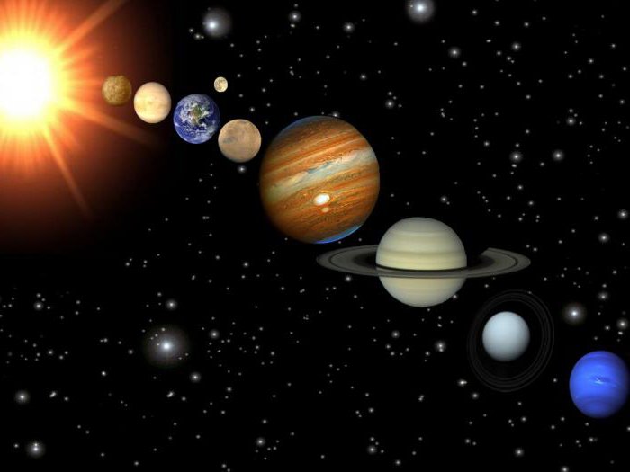 क्या महत्व है के सूर्य केंद्रीय प्रणाली की दुनिया