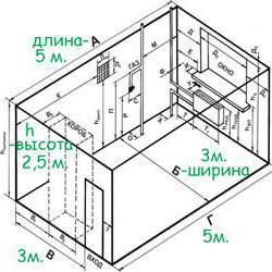 ¿cómo se puede calcular квадратуру de las paredes