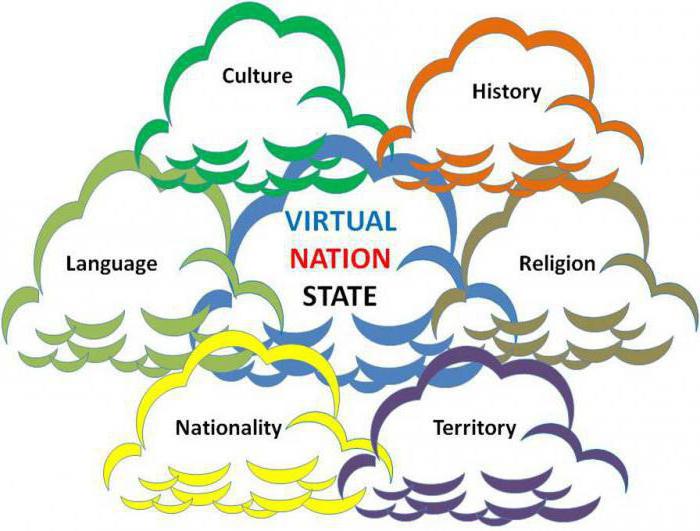 Bildung der Nationalstaaten