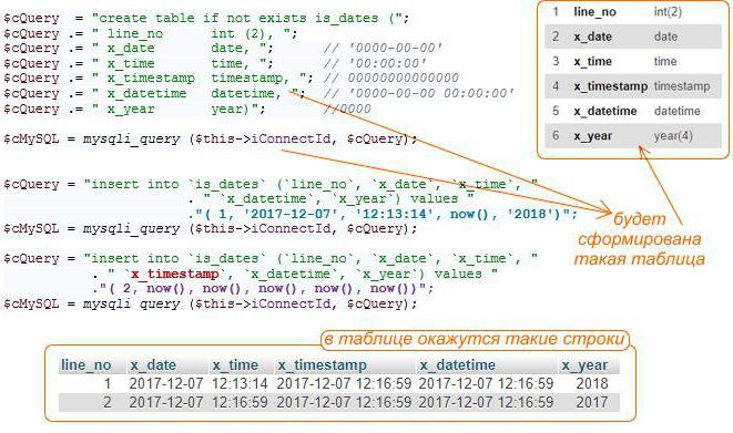 Insert into values date. Ключ свойства объекта js. MYSQL real Escape String.