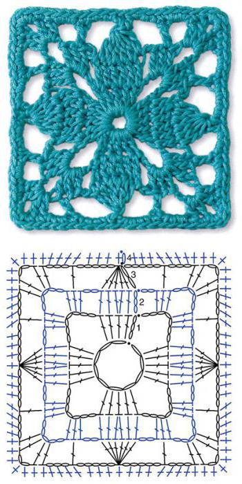 square crochet
