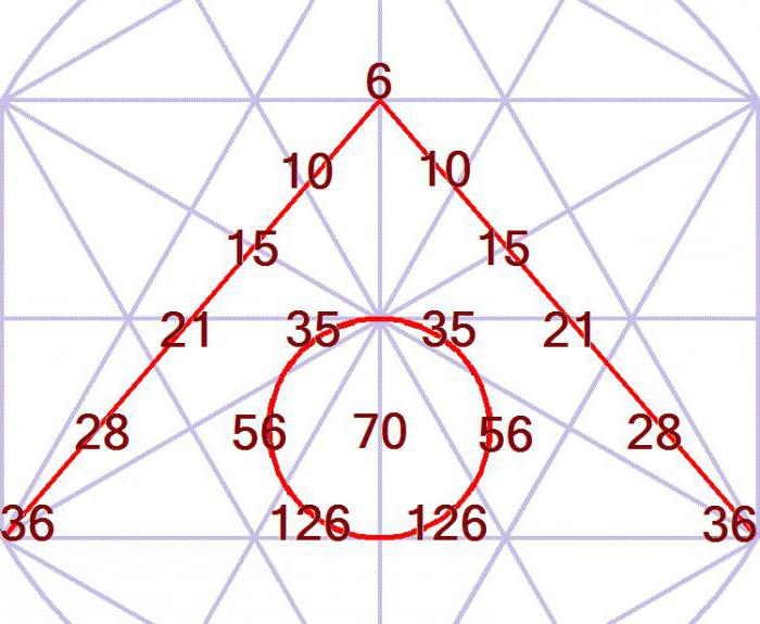 الحساب مثلث باسكال