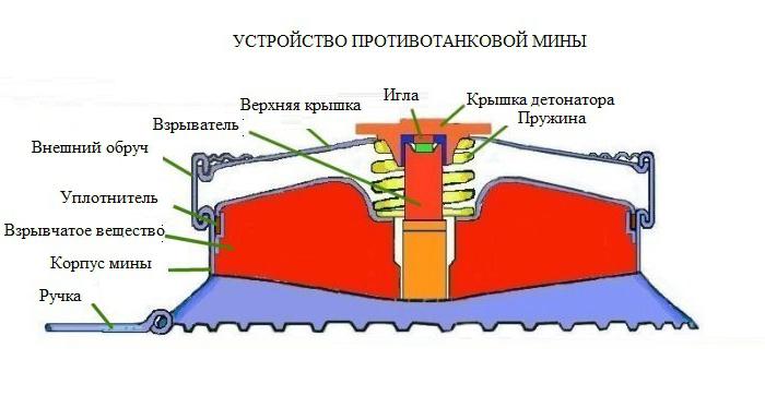 протитанкова міна тм-62м