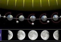 Yeni ay. Nedir Ay'ın evreleri