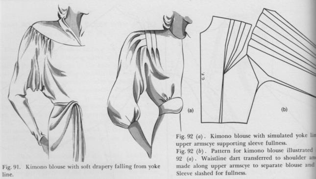 construção de padrões de blusa com manga цельнокроеным manga