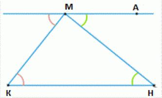 el teorema sobre la suma de los ángulos del triángulo