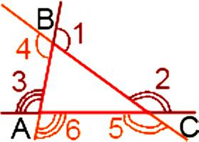 la suma de los ángulos externos de un triángulo