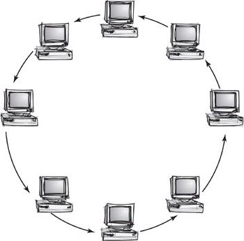 LAN Netzwerk