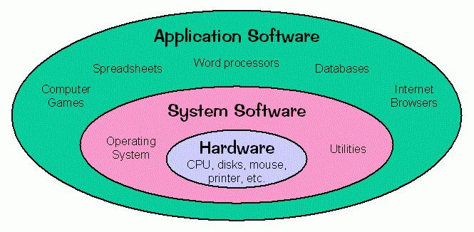 software del sistema