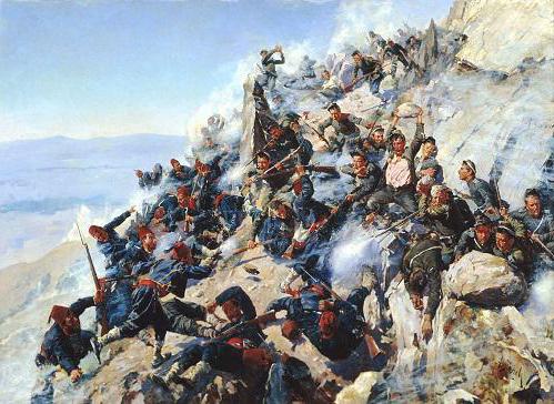 przyczyny rosyjsko tureckiej wojny 1877 1878 wyniki