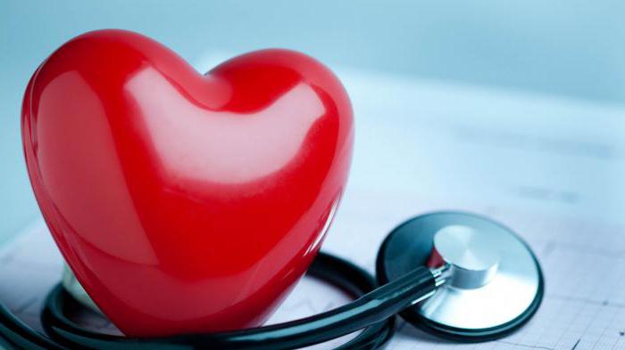 chronic heart failure classification
