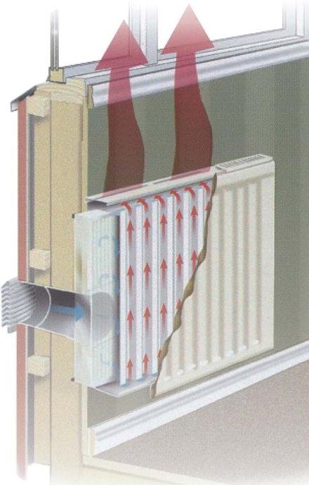 la producción de стальнызх de paneles radiadores