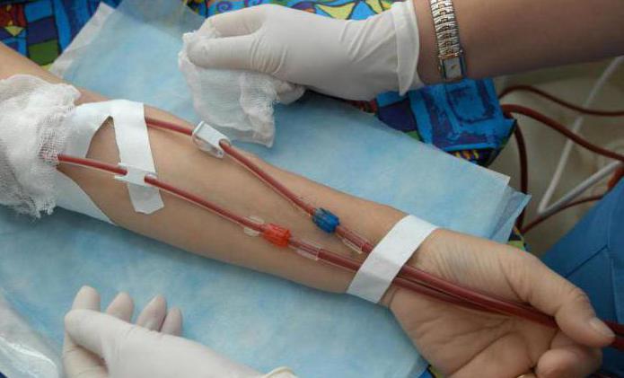 la transfusión de sangre y krovezameniteley