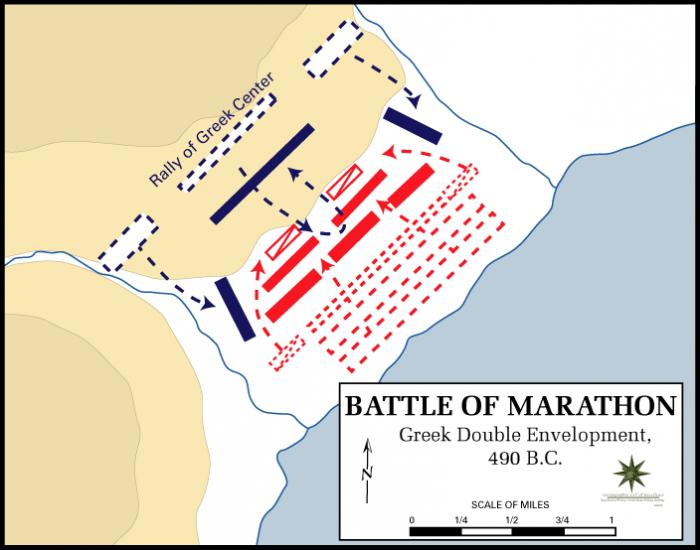марафонское batalha esquema