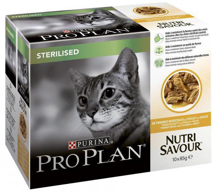 Food "Dying" for sterilized cats, reviews