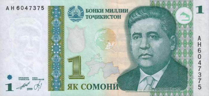 die Währung in Tadschikistan-Rubel