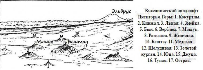 的laccoliths高加索地区的