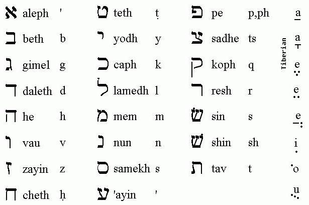 słowa w języku hebrajskim