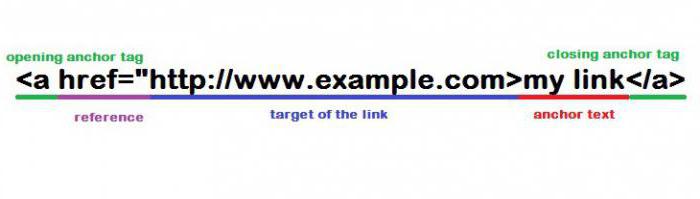 criar uma página de links html