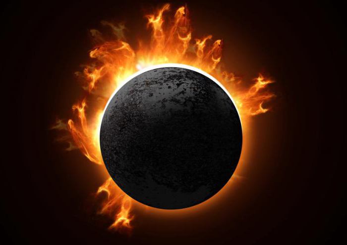 Black Lua na astrologia