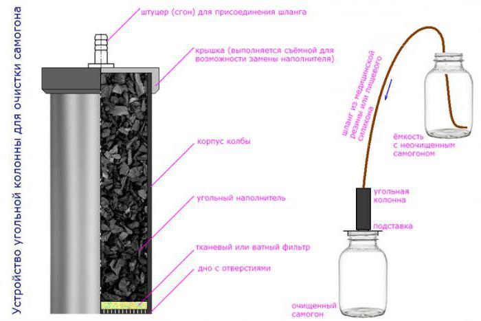 coal column for purification of vodka