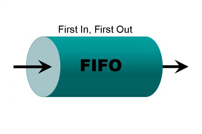 method FIFO means