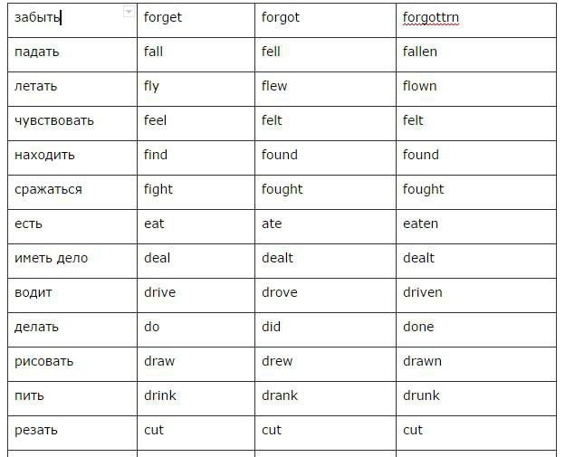 tabla de tres formas del verbo en inglés