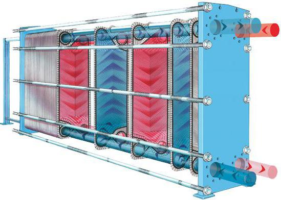 working principle of a plate heat exchanger for DHW