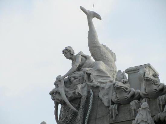 Киев Үйі химерами тарихы