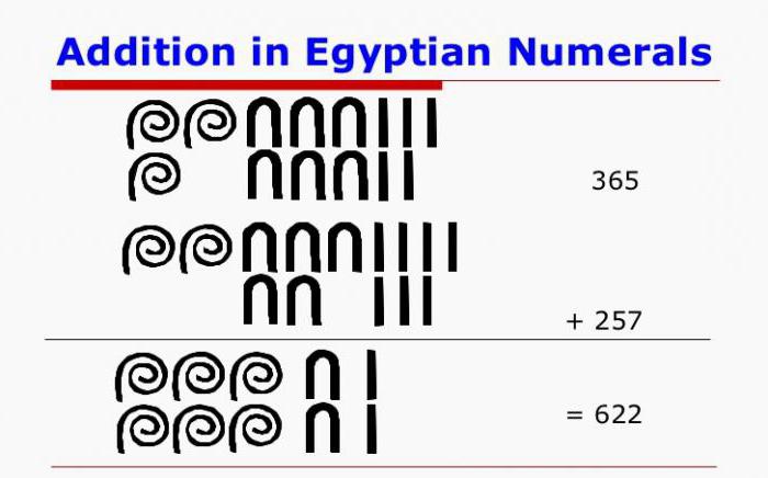 древнеегипетская sistema numérico
