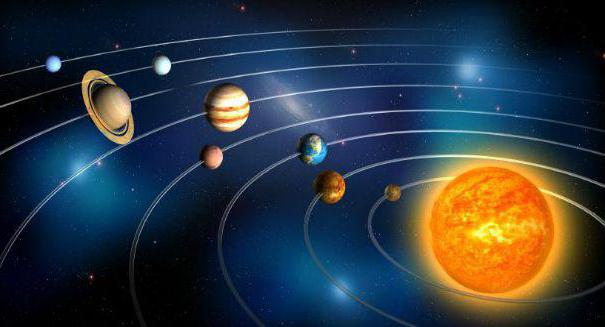 karakteristik gezegenlerin, Güneş sistemi'nin